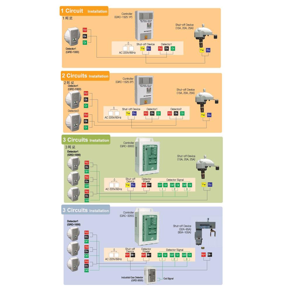 Gas Shut-off Device GRV-5000[50A]