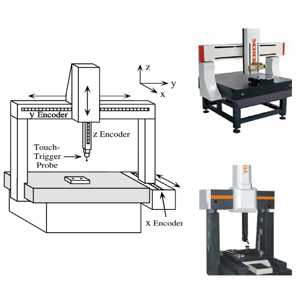 Three-dimensional Measuring Instrument