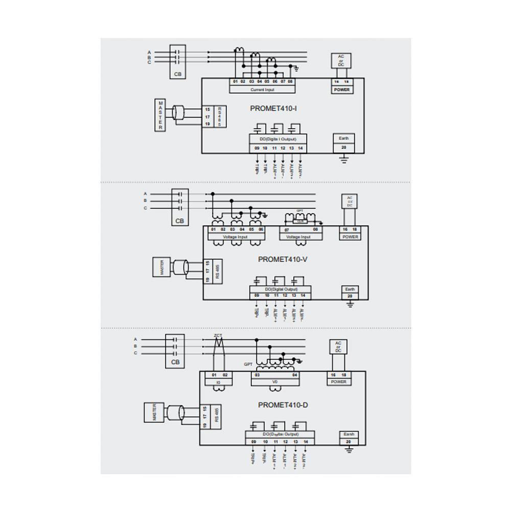 Digital Protection Relay - PROMET 410