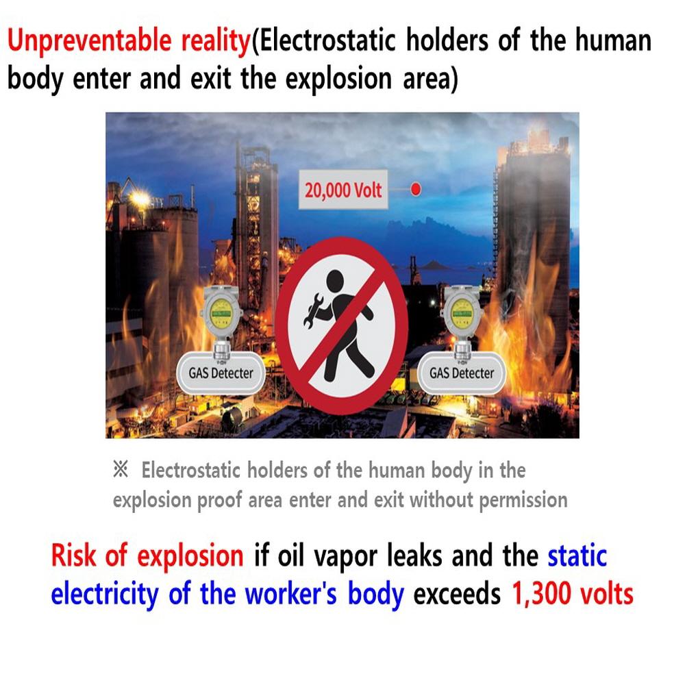 Electrostatic on human body Elimination Gate