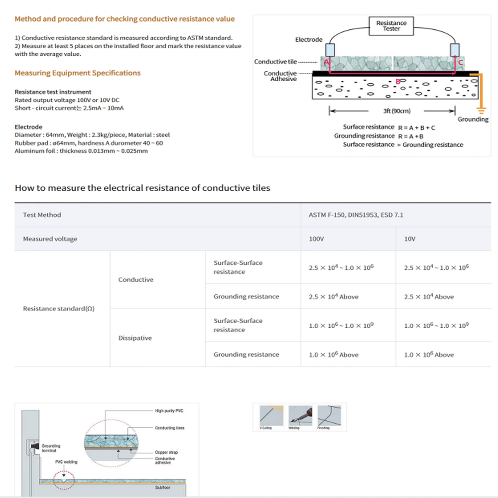 Tae Lim_Conductive Tiles